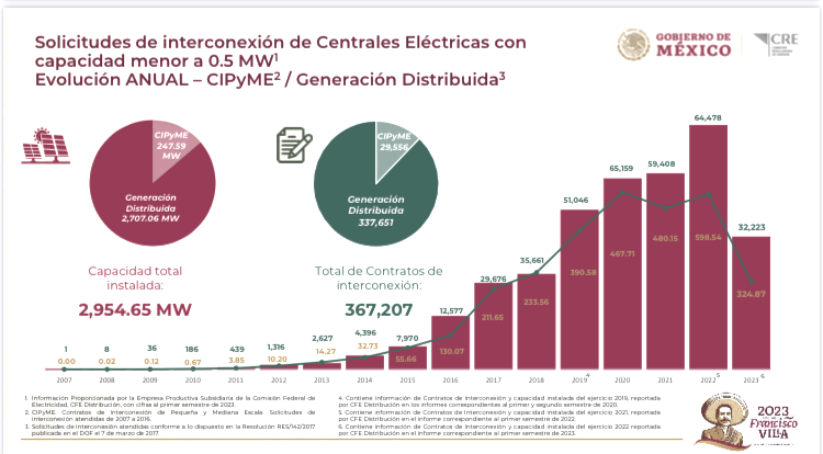 Paneles Solares en Mexico